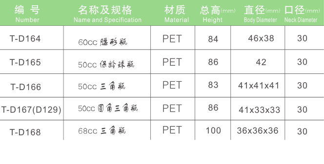 pet塑料瓶廠家